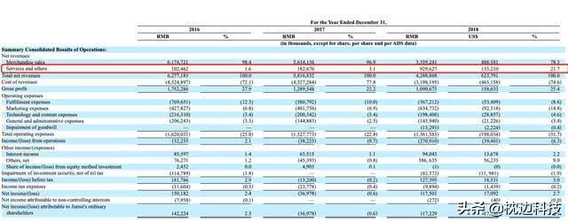 聚美优品融资历程,聚美优品创业现状