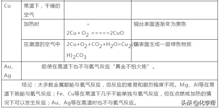 初中化学金属的化学性质教学设计,化学金属初中基础知识