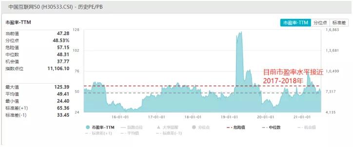 中概互联后期走势分析,中概互联为什么涨了折价率却高了