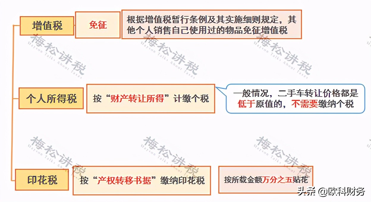 公转私财务怎么保护自己,公转私财务