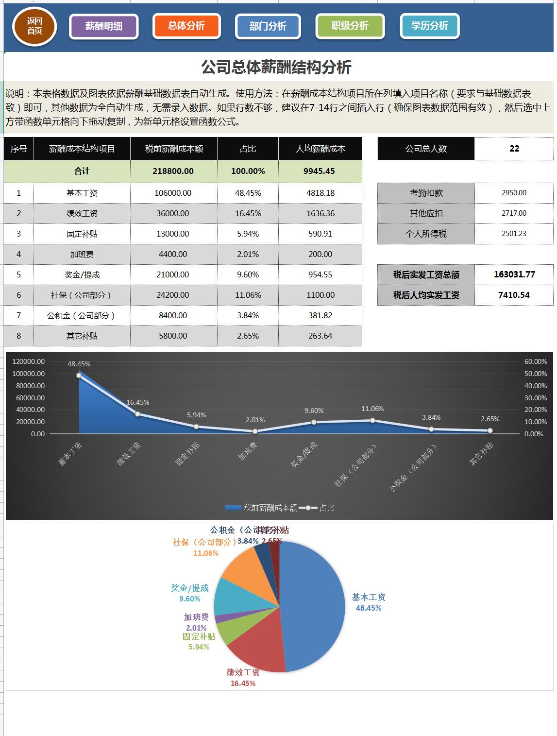薪酬调查薪酬统计,工资表中自动计算个税的公式最新