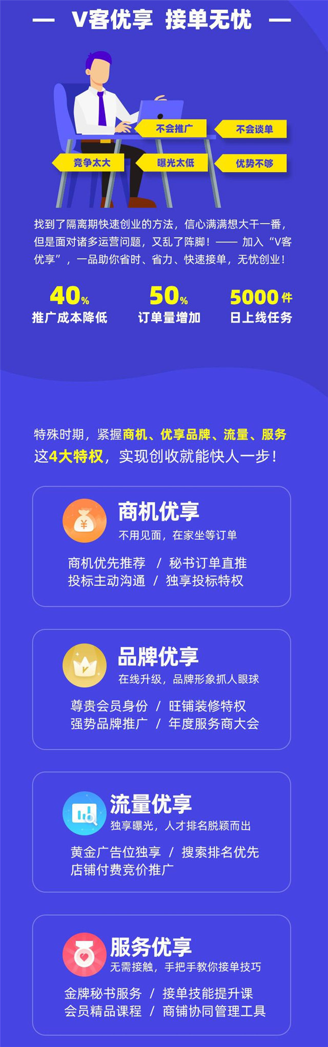 如何线上快速挣到1000万,线上月入50万要做什么
