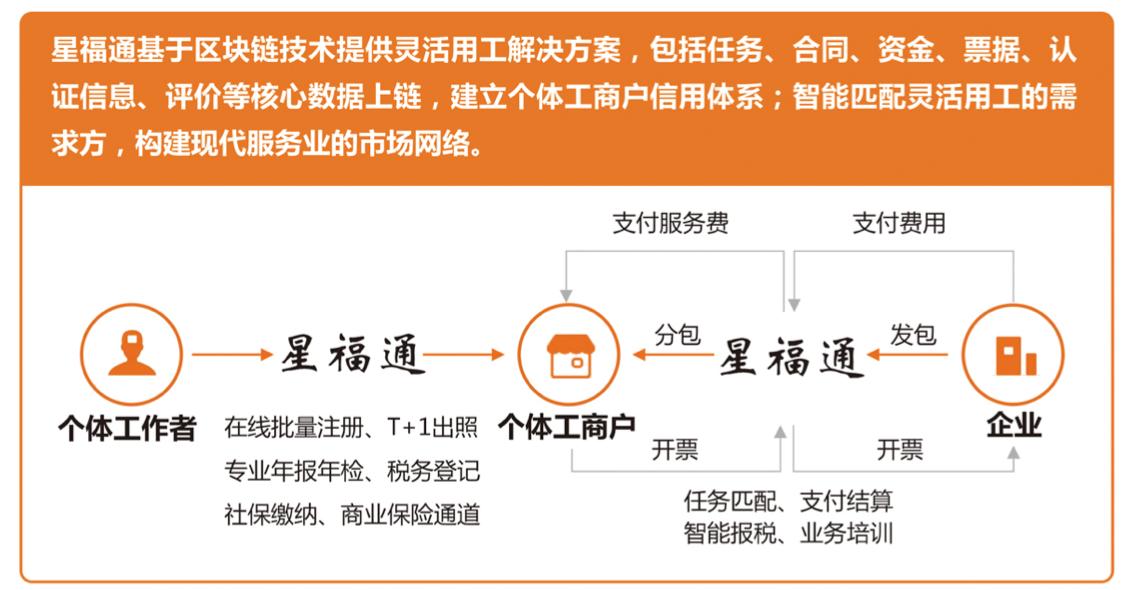 网络“打字员”日薪几百？醒醒吧，都是*局骗**！靠谱工作如何找？