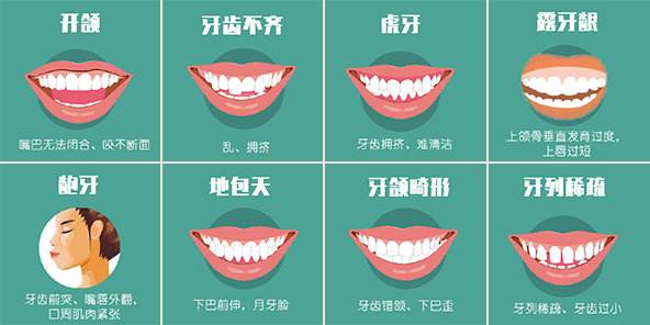 儿童龅牙牙齿矫正最佳年龄,儿童牙齿矫正需要费用大概多少