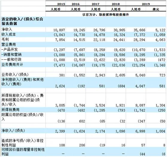 携程近年运营情况,携程裁员情况
