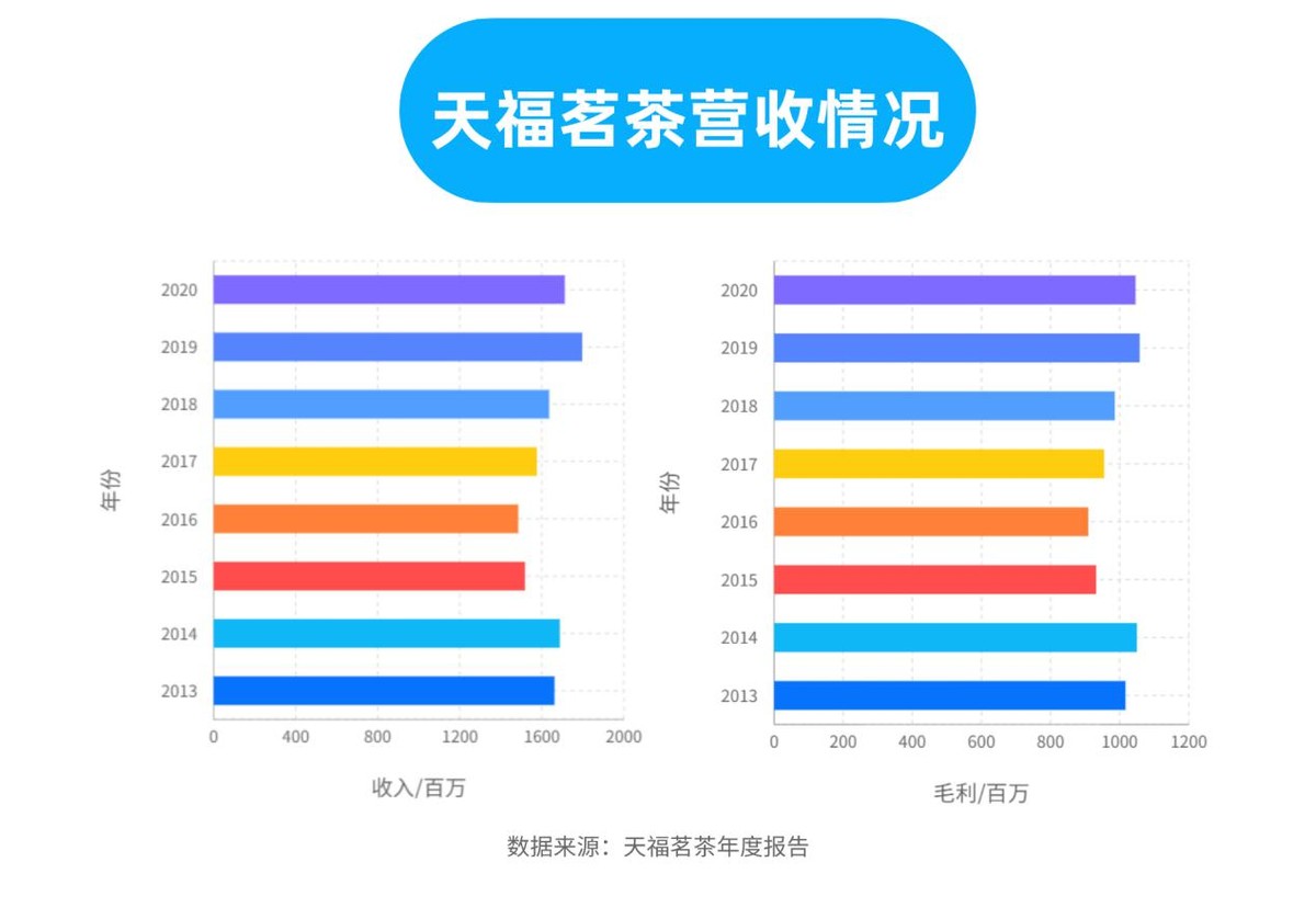 传统茶行业的痛点和危机,揭秘茶产品的三种破局之道