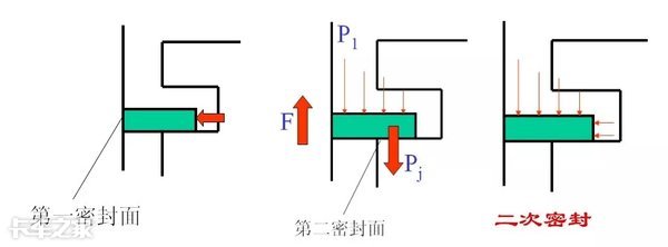 汽车发动机的零部件认识,发动机的零部件有哪些