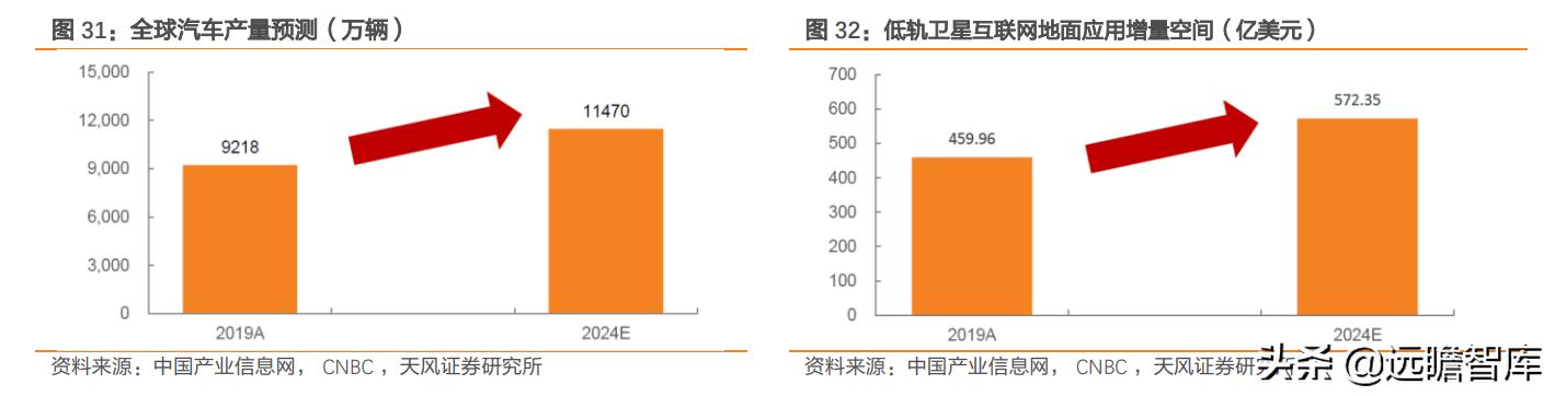 互联网：苹果入场，低轨卫星通讯将成为2022年电子业一大关键趋势