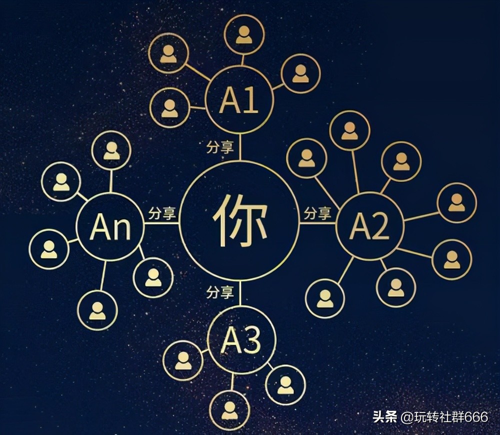 微分销营销推广方案,微信分销商城如何营销更吸引用户