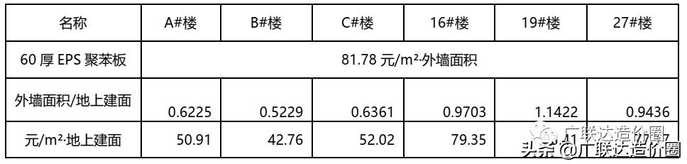 外墙保温技术总结2000字,外墙保温成本分析
