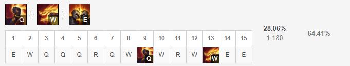 lol14.10版本强势上单慎,最新版本上单t0慎