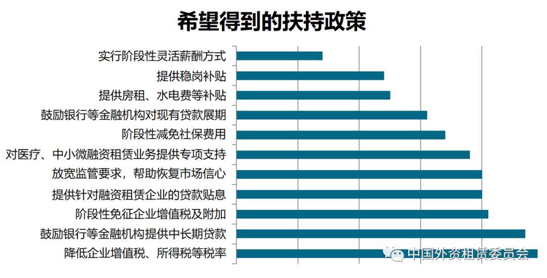 央企融资租赁公司的问题,我国中小企业融资租赁风险