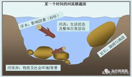 河川模式示意图,河川生存模式攻略