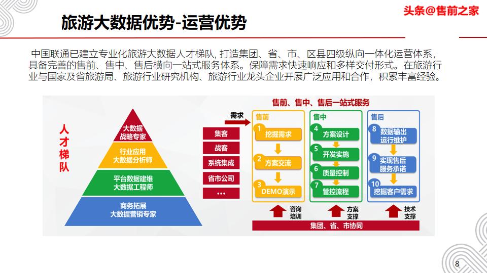 阿坝州旅游大数据平台,旅游大数据平台需要什么条件