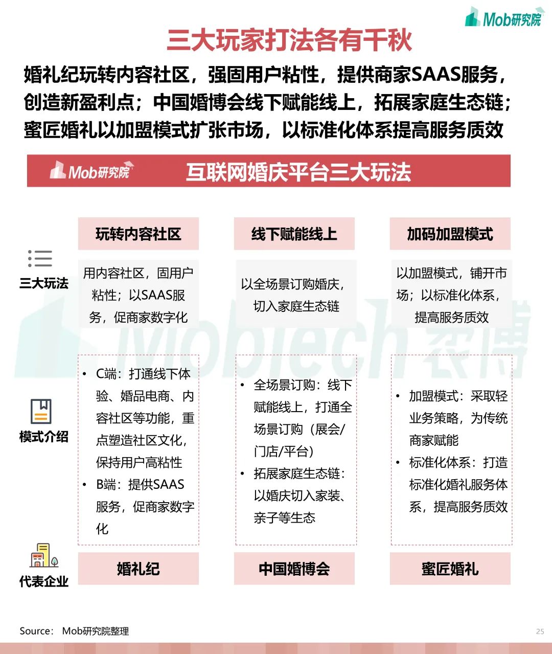 婚庆产业研究,互联网婚恋交友行业报告