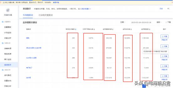淘宝直通车质量分下降怎么回事,淘宝直通车操作攻略和技巧