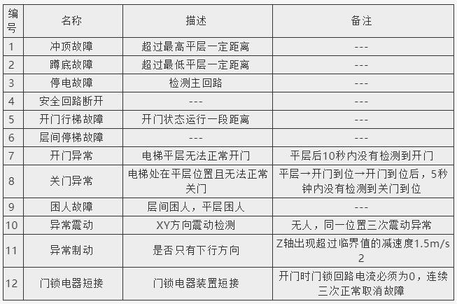 公租房运营模式,石家庄公租房申请小区有哪些