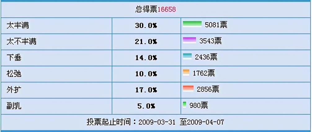 女性的胸部，为什么会吸引到男人？心理学告诉你想不到的答案