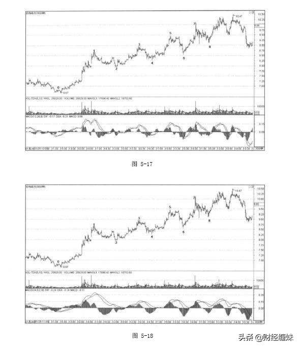 缠论macd详解,缠论结合macd指标详解