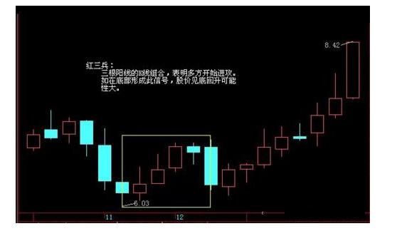 炒股三把锁战法,短线选股战法绝密指标首次公开