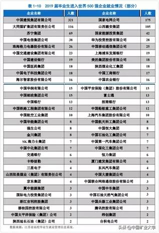 矿大理工学院,选择矿大十大理由