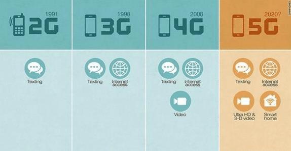 红米信号图标有个hd是啥意思,信号图标上的hd什么意思