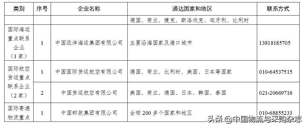 国际物流运输重点联系企业名单,国际物流企业名录