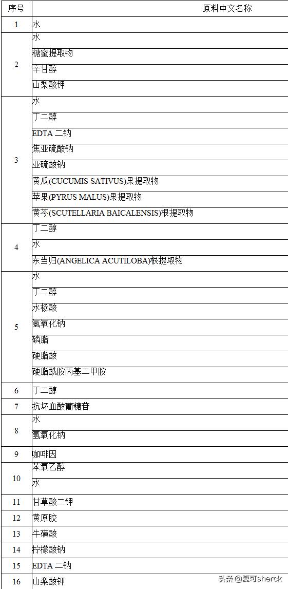 倩碧黄油定制芯需要另外买黄油吗,倩碧新款加芯黄油怎么用