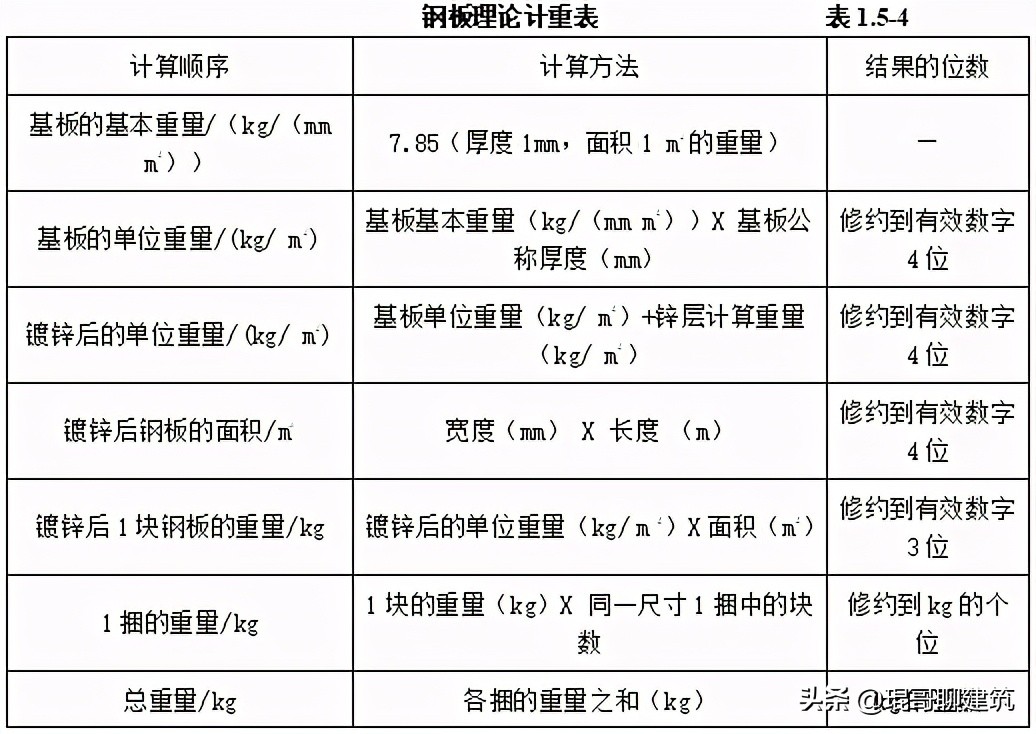 工程常见机电材料验收标准,二建机电材料进场验收要求