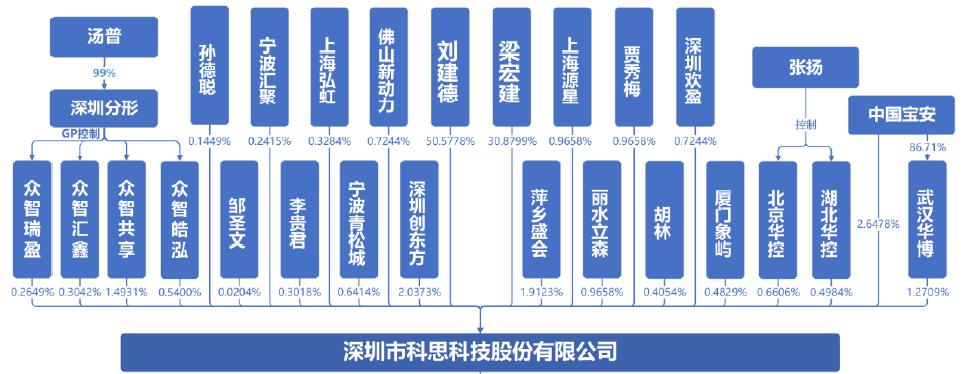 科思科技,科思电子科技是干嘛的