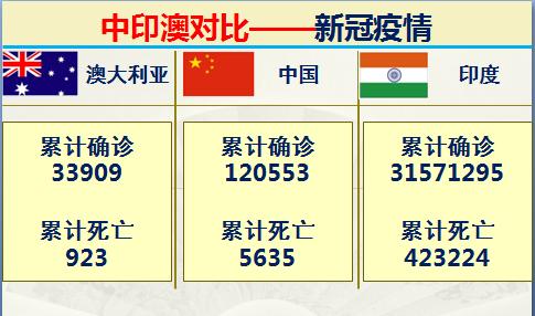 印度和澳大利亚实力对比,印度很牛逼吗