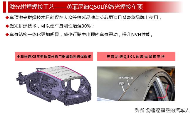 风行SUV：小小的天有大大的梦想，一个二线品牌造出的爆款产品