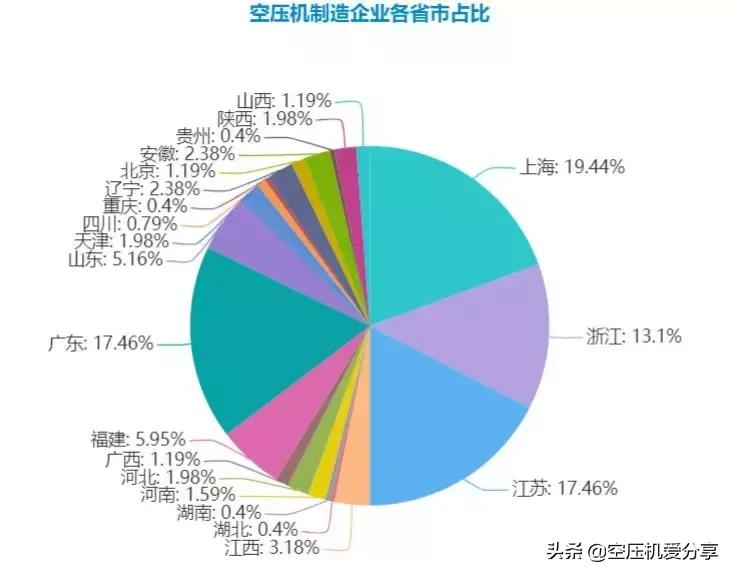 空压机厂生产设备清单,空压机生产厂生产视频