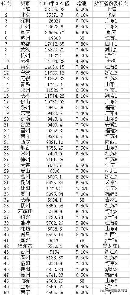 西安真实工资水平,西安的工资普遍是个什么情况