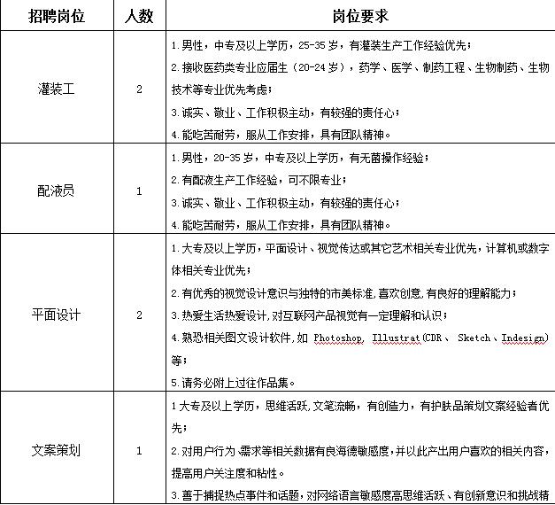 安庆市安泰最新工作招聘信息,八大国企最新招聘信息