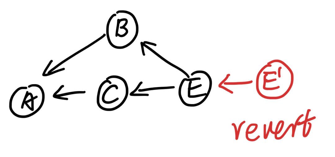 这才是真正的实用思维导图,2小时快速掌握git超实用教程