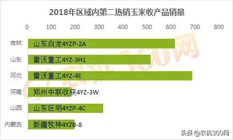 玉米收获机销量排行榜前20名,玉米收获机哪家好
