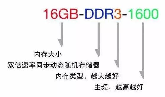 电气工程师编程用笔记本电脑配置,机械电气工程师电脑配置
