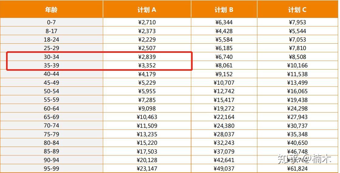 协和国际部如何预约,为什么选择协和国际部