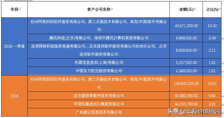 办公软件排头兵:金山办公(360、用友、微软)对比分析深度报告