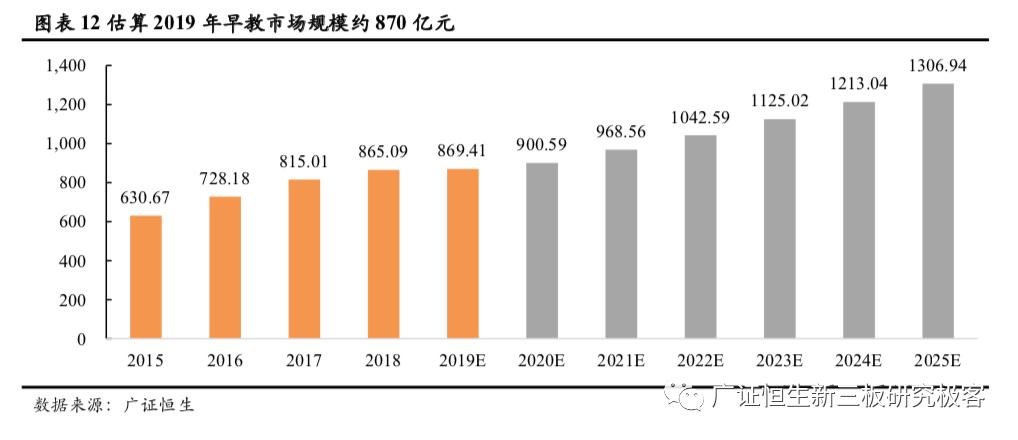 早教与托育两大千亿市场的机遇,早教托育2022行业前景分析