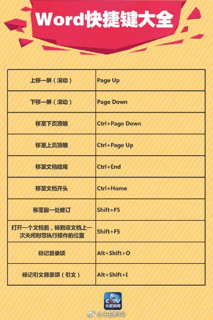 word中画线如何保证直线,稻壳word表格中怎样画线