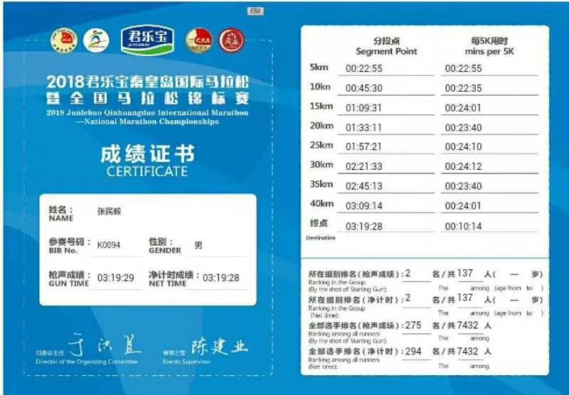 领跑一堆年轻小伙！68岁大爷北马2小时54分，配速408！