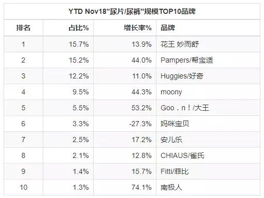 2021年互联网母婴市场分析报告,母婴新零售大数据分析