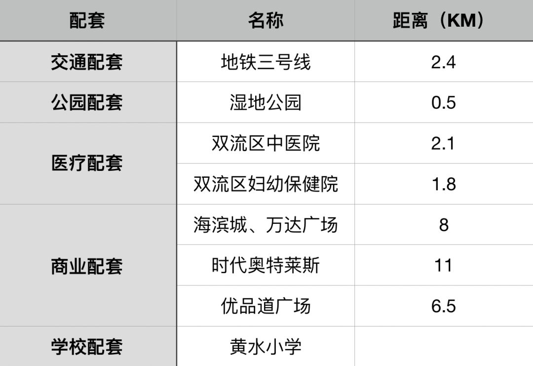 成都楼市一览表,双流楼市最新消息