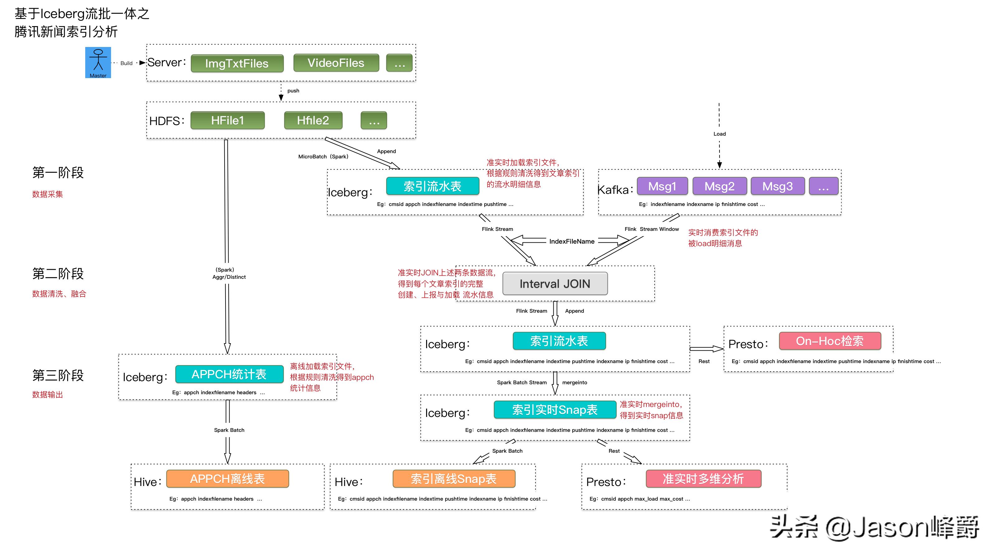 iceberg完整版,iceberg限量