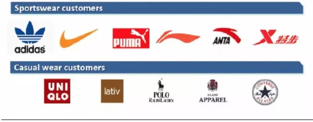 优衣库与阿迪达斯合作的品牌,耐克阿迪彪马优衣库