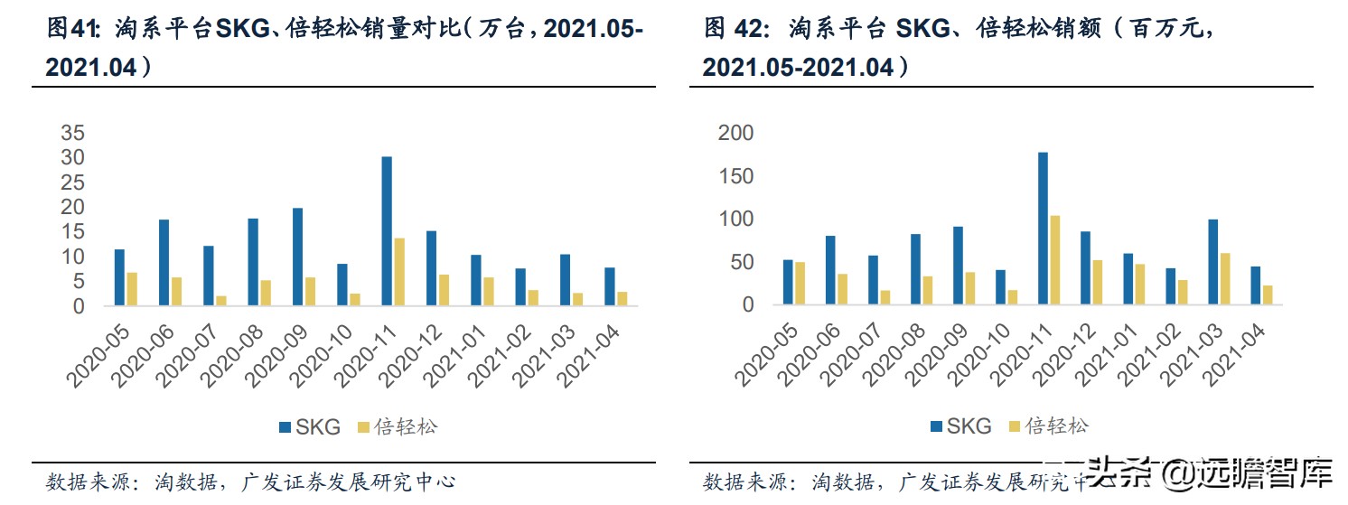 最新保健按摩器爆款推荐,新款养生健康按摩器