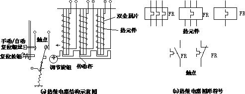 电路设计继电器如何选型,工业继电器工作原理及接法