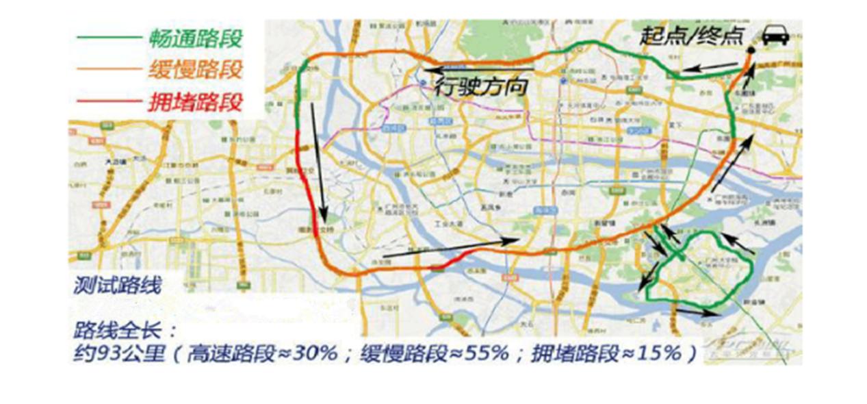 影响汽车油耗大的罪魁祸首,哪些原因会导致汽车油耗高